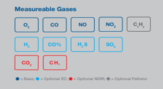 measurable gases illustration