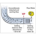 VIP - VORTAB Insertion Panel Flow Conditioner