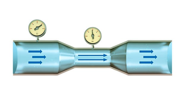 Venturi effect tube Fluid dynamics diagram showing a cross-section of Venturi tubes with diameter and internal pressure.