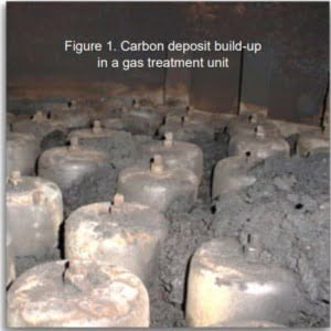 Carbon Deposit build up in a gas treatment unit