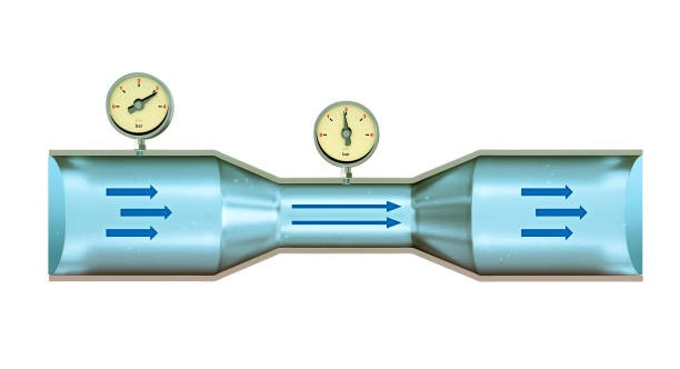 Venturi effect tube Fluid dynamics diagram showing a cross-section of Venturi tubes with diameter and internal pressure.